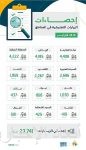 محافظ مؤسسة التقاعد يهنئ القيادة بنجاح العملية الجراحية التي أجريت لسمو ولي العهد