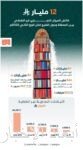 نيابةً عن سمو وزير الدفاع.. سمو نائب وزير الدفاع يرأس وفد المملكة في اجتماع الدورة الاستثنائية لمجلس الدفاع المشترك لوزراء الدفاع بدول مجلس التعاون