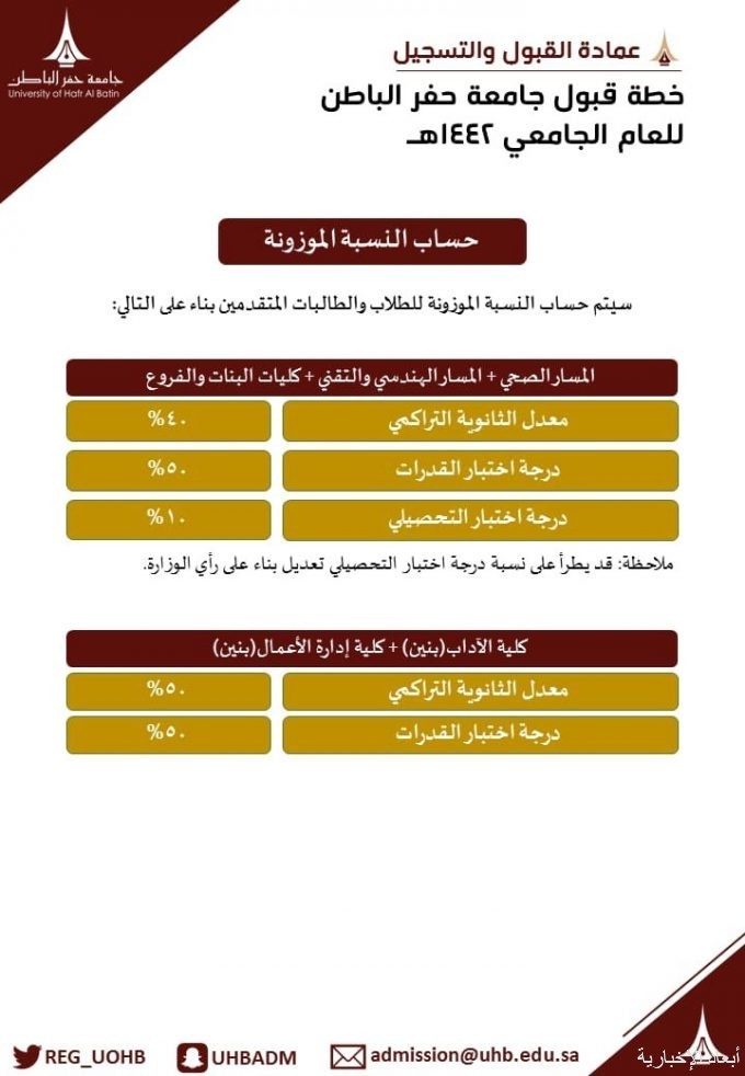 قبول جامعة حفر الباطن