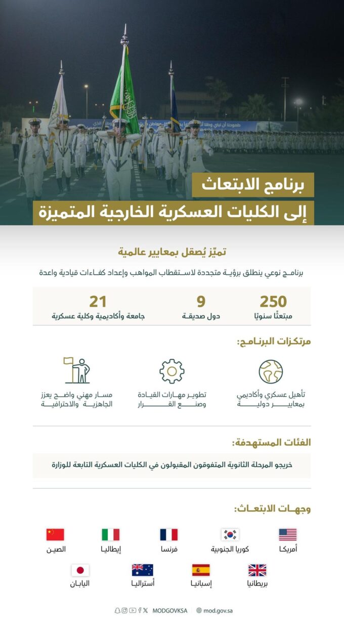 وزارة الدفاع تبتعث 250 طالبًا سنويًّا إلى 21 جامعة وأكاديمية وكلية عسكرية في تسع دول صديقة
