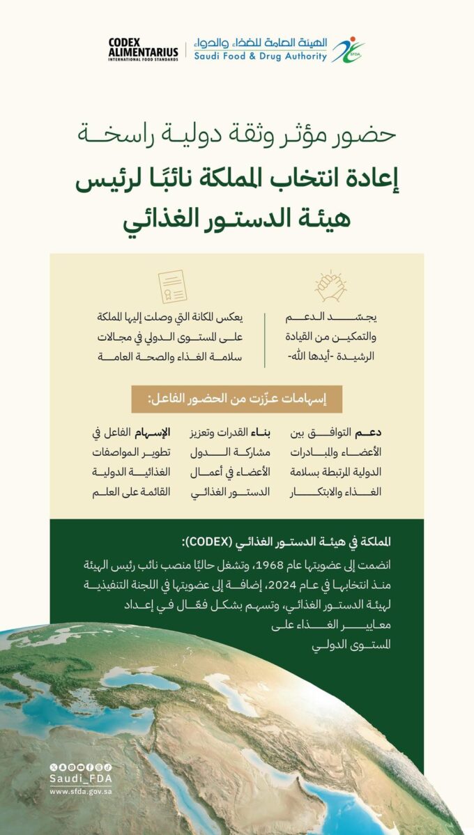إعادة انتخاب المملكة نائبًا لرئيس هيئة الدستور الغذائي الدولية (CODEX) حتى عام 2027