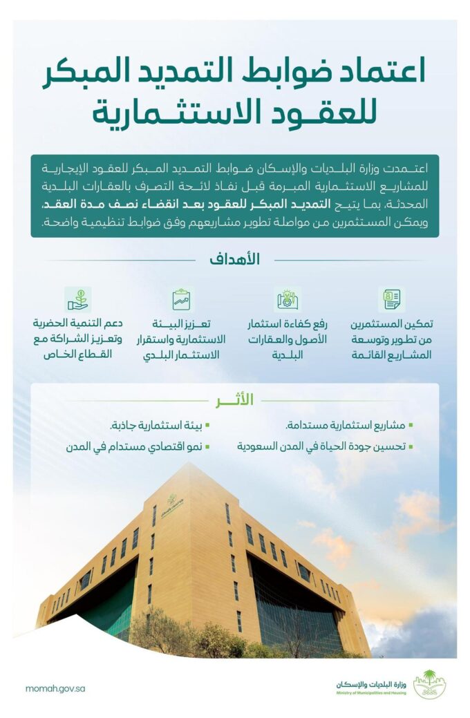 وزارة البلديات والإسكان تعتمد ضوابط التمديد المبكر للعقود الإيجارية للمشاريع الاستثمارية
