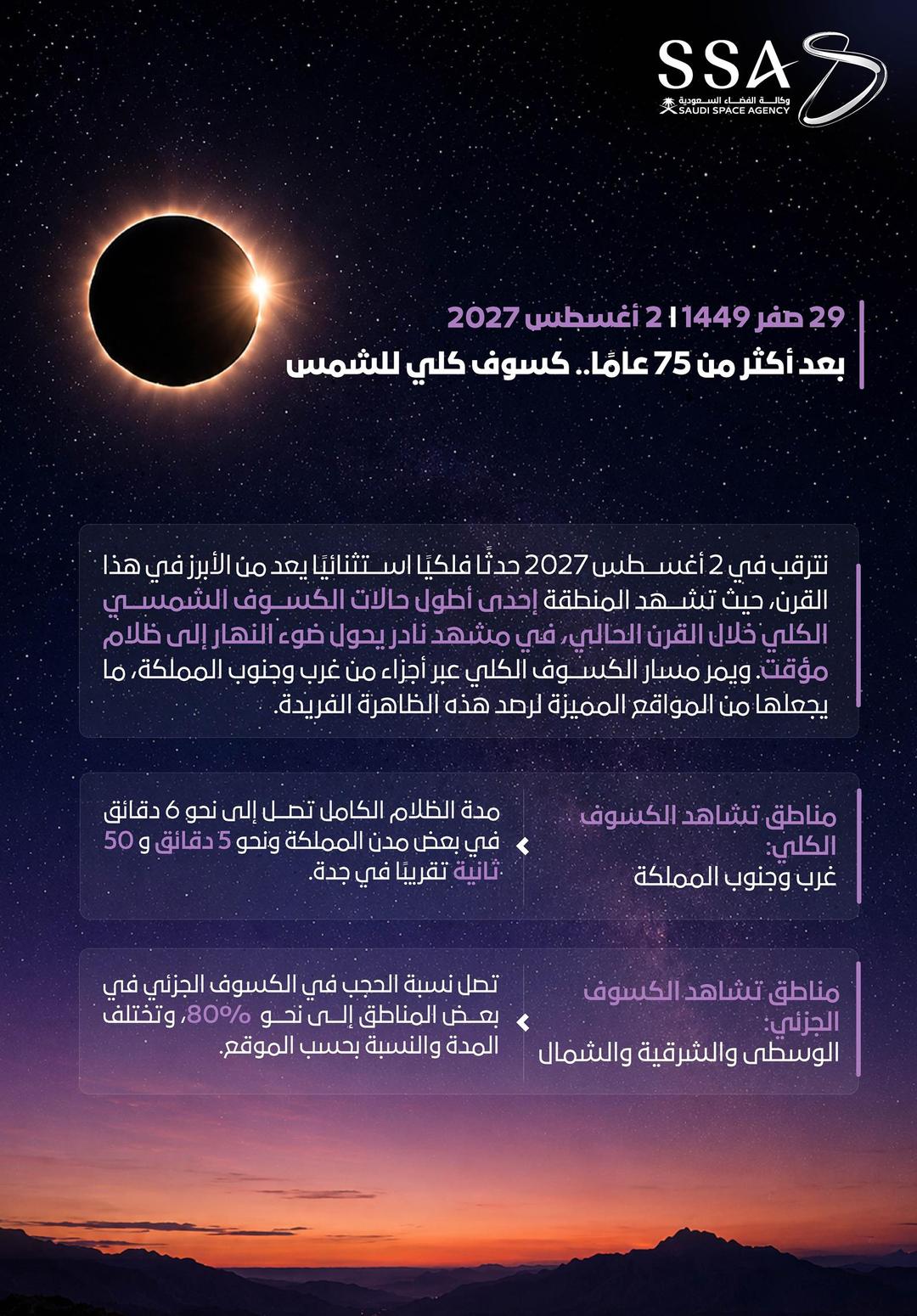 وكالة الفضاء السعودية: في الثاني من أغسطس عام 2027م.. كسوف كلي نادر يحوّل نهار بعض مناطق المملكة إلى ظلام مؤقت