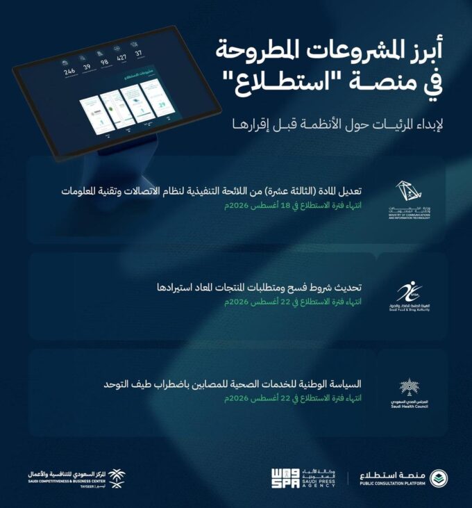 طرح 49 مشروعًا عبر منصة “استطلاع” لأخذ مرئيات العموم والقطاعين الحكومي والخاص