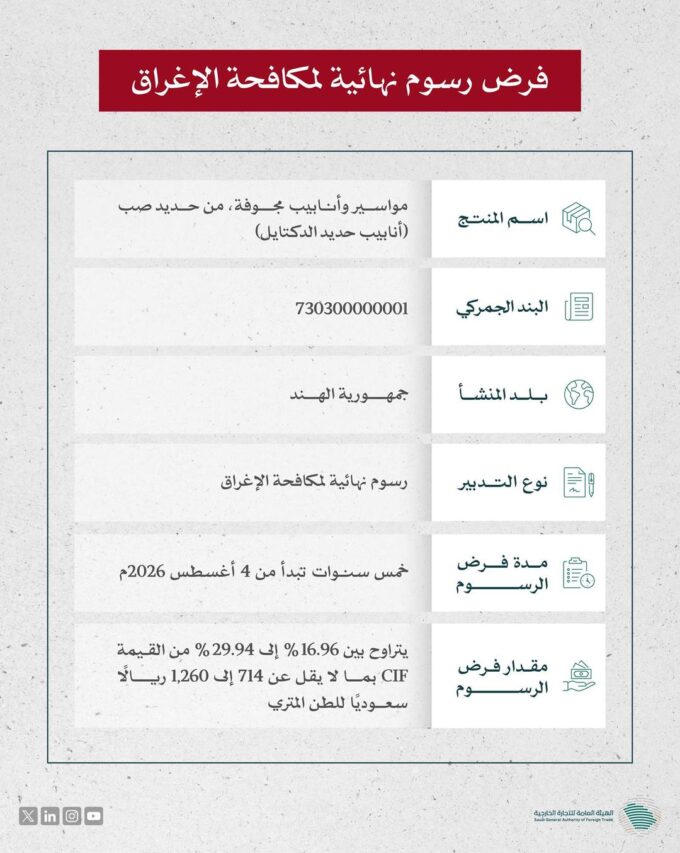 “التجارة الخارجية” تُعلن فرض رسوم نهائية لمكافحة الإغراق على واردات المملكة من منتج مواسير وأنابيب مجوفة من حديد صب