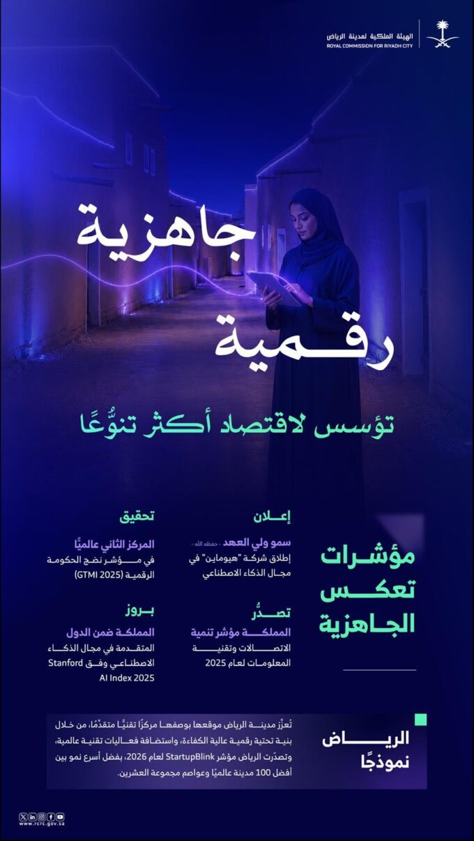 إطلاق “الحي الرقمي بالرياض” لجعل العاصمة من أفضل 10 مناطق تقنية في العالم