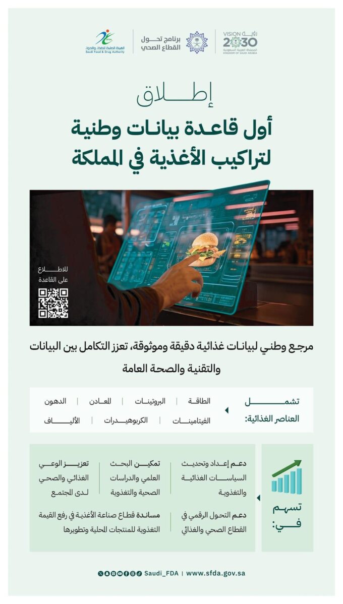 “الغذاء والدواء” تطلق أول قاعدة بيانات وطنية لتراكيب الأغذية في المملكة