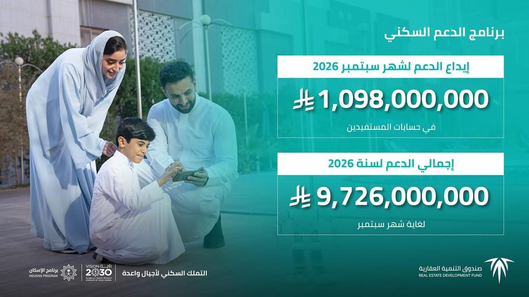 “الصندوق العقاري” يُودع مليارًا و98 مليون ريال لمستفيدي برنامج الدعم السكني لشهر سبتمبر
