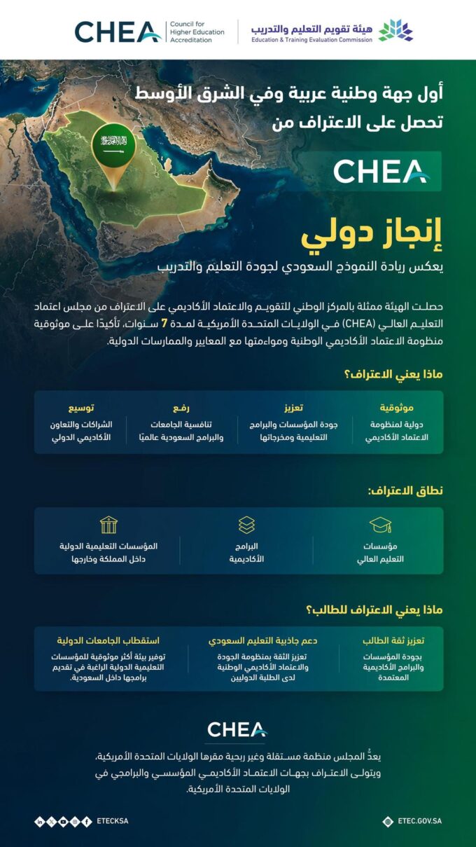 هيئة “تقويم التعليم والتدريب” تحصل على اعتراف مجلس اعتماد التعليم العالي في الولايات المتحدة الأمريكية