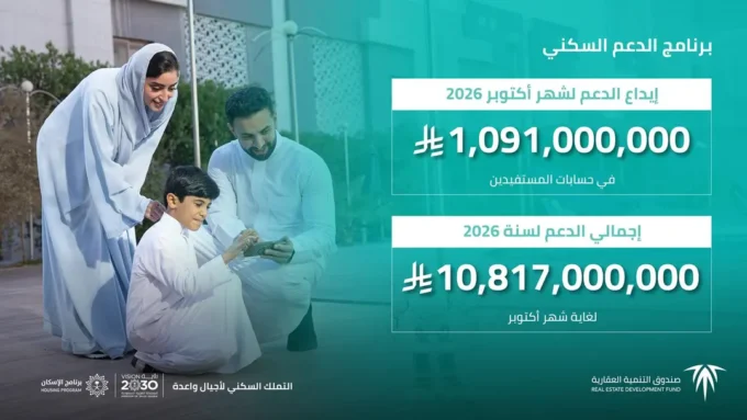 “الصندوق العقاري” يُودع مليارًا و91 مليون ريال لمستفيدي برنامج الدعم السكني لشهر أكتوبر