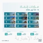 تحت رعاية خادم الحرمين الشريفين.. جائزة الملك فيصل تُكرِّم الفائزين بها لعام 2026 غدًا الأربعاء