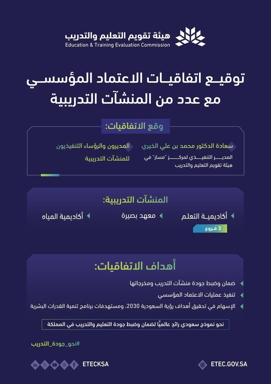 “هيئة تقويم التعليم والتدريب” توقّع اتفاقيات تنفيذ الاعتماد المؤسسي مع عدد من المنشآت التدريبية