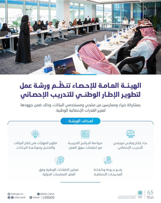 “الإحصاء” تنظّم ورشة عمل لتطوير الإطار الوطني للتدريب الإحصائي