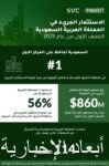 “المملكة” و “كيريباتي” توقعان اتفاقية في مجال خدمات النقل الجوي