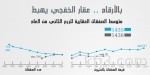 مجموعة تواصل تحتفل بتخريج 150 من ذوي الإحتياجات الخاصة بجمعية الخفجي الخيرية