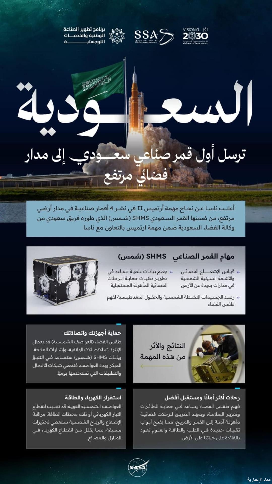 المملكة تسجل إنجازًا تاريخيًّا بإطلاق القمر الصناعي “شمس” ضمن مهمة “أرتميس 2” التاريخية