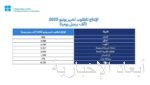 ختام بطولة كأس السوبر لكرة الهدف للإعاقة البصرية.. الرياض يتوج باللقب