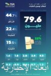 أمير الشرقية يستقبل مدير عام الجوازات