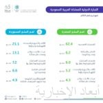 بدء أعمال مراسم تغيير كسوة الكعبة المشرفة في إرث متواصل يمتد لـ 100 عام