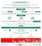 وزير الصحة يلتقي نخبة من الطلاب الدارسين من مختلف الجامعات الأسترالية