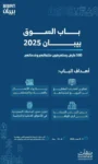 خادم الحرمين الشريفين يهنئ رئيس جمهورية أذربيجان بذكرى يوم إعادة الاستقلال لبلاده