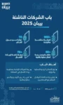 الحملات الميدانية المشتركة تضبط (18673) مخالفًا لأنظمة الإقامة والعمل وأمن الحدود في مناطق المملكة خلال أسبوع