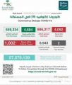 الصحة السعودية: تسجيل (4092) إصابة جديدة بكورونا