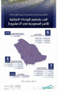 سكني: البدء بتسليم الوحدات السكنية للأسر السعودية في 21 مشروعاً