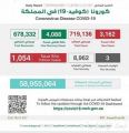 الصحة السعودية: تسجيل (3162) إصابة وتعافي (4088) حالة