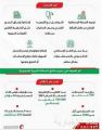الهلال الأحمر السعودي يفوز بجائزة الشرق الأوسط لتميز الحكومة والمدن الذكية