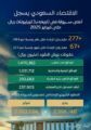 الاقتصاد السعودي يسجل أعلى سيولة في تاريخه بـ3 تريليونات ريال حتى فبراير 2025
