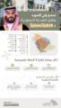 سمو ولي العهد يُطلق خريطة العمارة السعودية تشمل 19 طرازًا معماريًا مستوحى من الخصائص الجغرافية والثقافية للمملكة