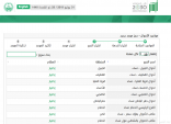 منصة «أبشر» تتيح أمكانية حجز المواعيد في مكتب الأحوال المدنية النسائي بالخفجي