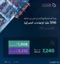 وزارة الصناعة والثروة المعدنية تعالج 556 طلبًا للإعفاء الجمركي في شهر مارس 2025