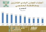 بلدي الخفجي بعد عام.. وعود لم تتحقق والمواطنون يطالبون بلقاء مفتوح