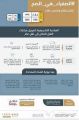 النقل تُتيح للمنشئات والأفراد للاستفادة من المبادرة التصحيحية للهيئة