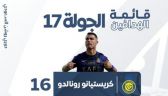 “رونالدو” يحافظ على صدارته لترتيب هدّافي دوري روشن السعودي للمحترفين بعد نهاية الجولة الـ17