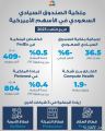 36.5 مليار دولار إجمالي ملكية صندوق الاستثمارات في الأسهم الأمريكية