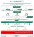 الحملات الميدانية المشتركة تضبط (17863) مخالفًا لأنظمة الإقامة والعمل وأمن الحدود في مناطق المملكة خلال أسبوع