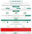 الحملات الميدانية المشتركة تضبط (17863) مخالفًا لأنظمة الإقامة والعمل وأمن الحدود في مناطق المملكة خلال أسبوع