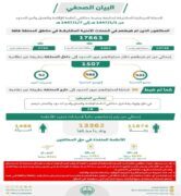 الحملات الميدانية المشتركة تضبط (17863) مخالفًا لأنظمة الإقامة والعمل وأمن الحدود في مناطق المملكة خلال أسبوع