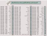 انخفاض تكاليف السكن وتوابعه في المملكة بنسبة – 1.3 %