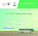 وصول أكثر من 662 ألف حاج لأداء الفريضة