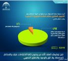 مختصون يجددون المطالبة بتثبيت سعر الفوائد على القروض التمويلية