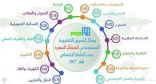 خفض التكلفة والتقنيات الحديثة ينعشان التجارة الإلكترونية