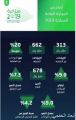 57 مليار ريال إيرادات ضريبتي القيمة المضافة والانتقائية.. وتوقعات بارتفاع المقابل المالي للوافدين إلى 56.4 مليار ريال