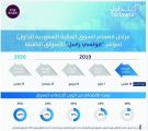 الأسهم تواصل الارتفاع.. ترقباً لمرحلة الإدراج الثانية