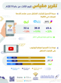 «مقياس» يكشف الشركات الأكثر تحسنًا في خدمات الإنترنت