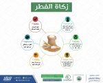 بر الخفجي: تستقبل زكاة الفطر ومشروع كسوة العيد