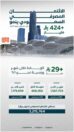 الائتمان المصرفي السعودي ينمو بأكثر من 424 مليار ريال بنهاية يوليو 2025م